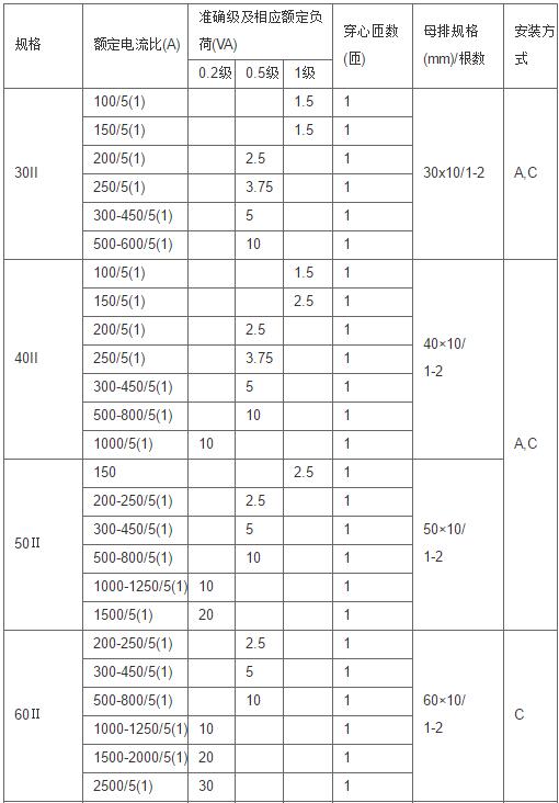 安科瑞,测量型电流互感器,AKH-0.66-40I,额定电流比10-75/5A示例图3