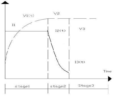 厂家直销铁锂电池24V3A 电动工具模型高端航模充电器示例图3