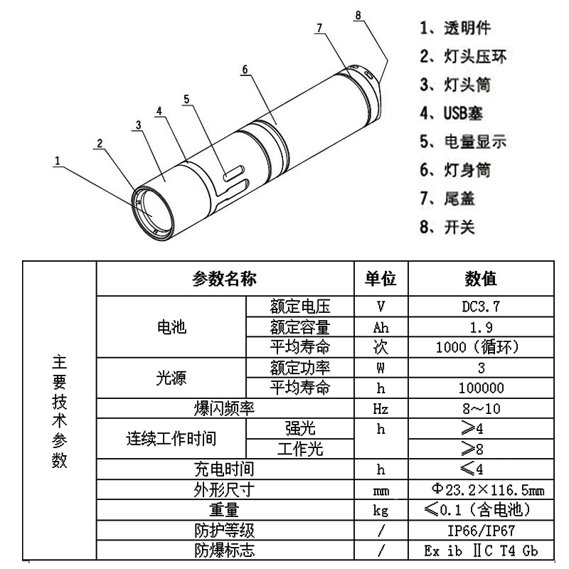 jw7302带usb巡检手电筒消防佩戴式带电量显示头灯