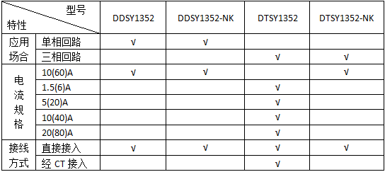 安科瑞DDSY1352-NK预付费电能计量表,量大从优示例图2