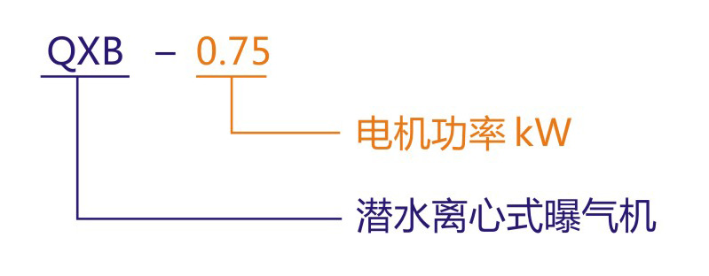南京蘭江QFB3浮筒式離心曝氣機價格示例圖4