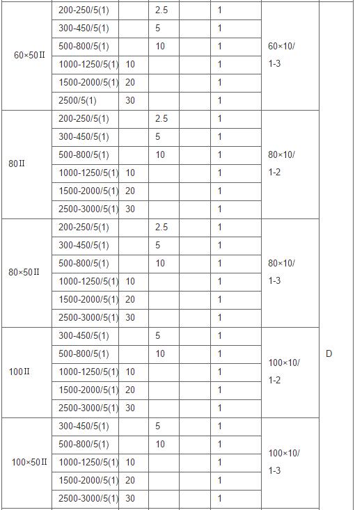 安科瑞,测量型电流互感器,AKH-0.66-40I,额定电流比10-75/5A示例图4