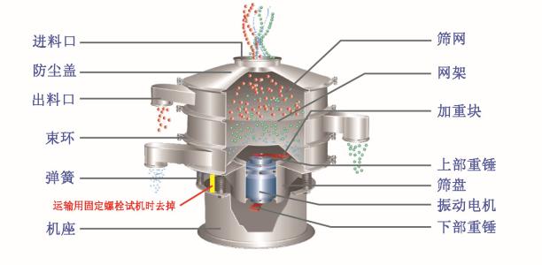 活性炭振动筛-筛分活性炭的机器-分级除杂筛 厂家直销筛机示例图5