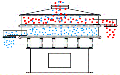 油漆、涂料筛分救星:三次元振动筛-筛出杂质的机器-筛分机示例图3