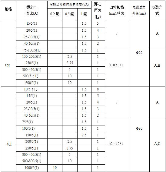 江阴产地直售 AKH-0.66 30I 500A/ 精度0.5级 电流互感器示例图4