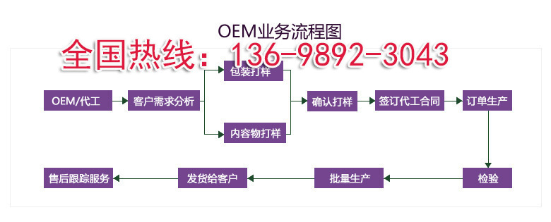 OEM业务流程.jpg