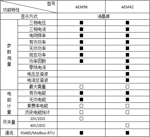 安科瑞厂家直销嵌入式多功能通讯电能表AEM96/C示例图6