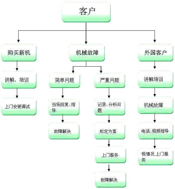四川广安工矿架线电机车设备 架线牵引电机车7吨矿用架线电机车示例图7