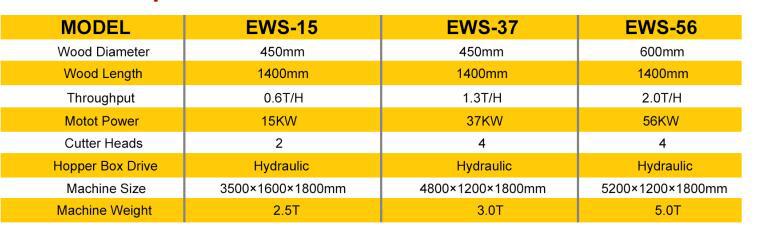 供应高产量木材刨花机EWS-37木刨花生产线恩派特厂家直销示例图5
