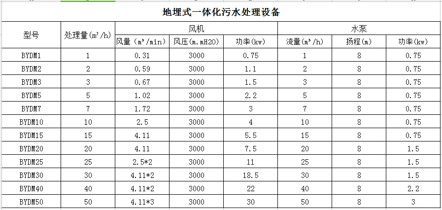加工定做地埋式医疗污水处理设备示例图11