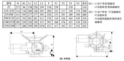 DN40 PN16电动截止阀执行机构生产厂家  DZW截止阀电动执行器示例图87