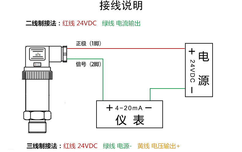水泥厂压力变送器 水泥浆 窑炉 辊压机压力变送器 24V 4-20mA 液压气动压力传感器示例图5
