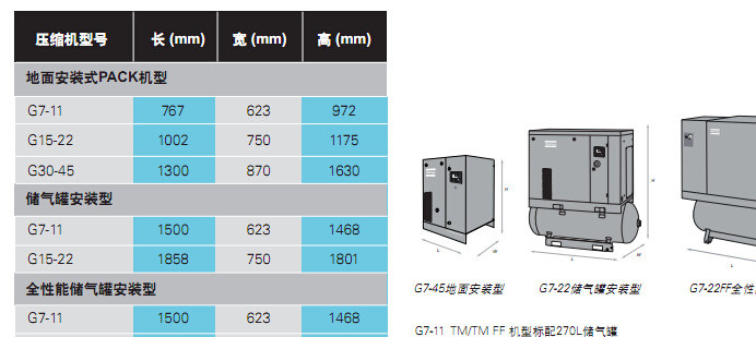 北京阿特拉斯空压机G30  30KW5立方螺杆空压机供应 进口品牌 高效节能示例图4