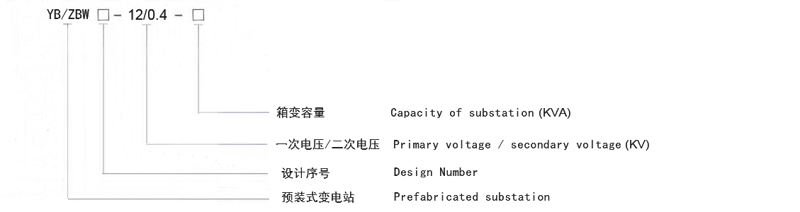 YB/ZBW型预装式欧式箱式变电站型号表示含义