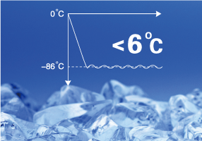 -86℃超低温保存箱（冰箱）DW-86L626制冷、电控模块化设计