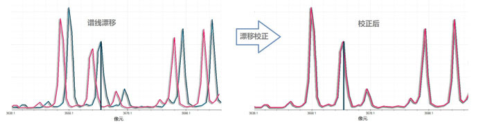 南京麒麟直读光谱仪