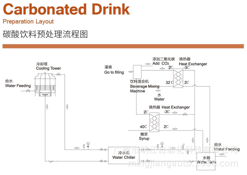功能饮料灌装机 全自动三合一含气果酒维他命水灌装生产线设备示例图13