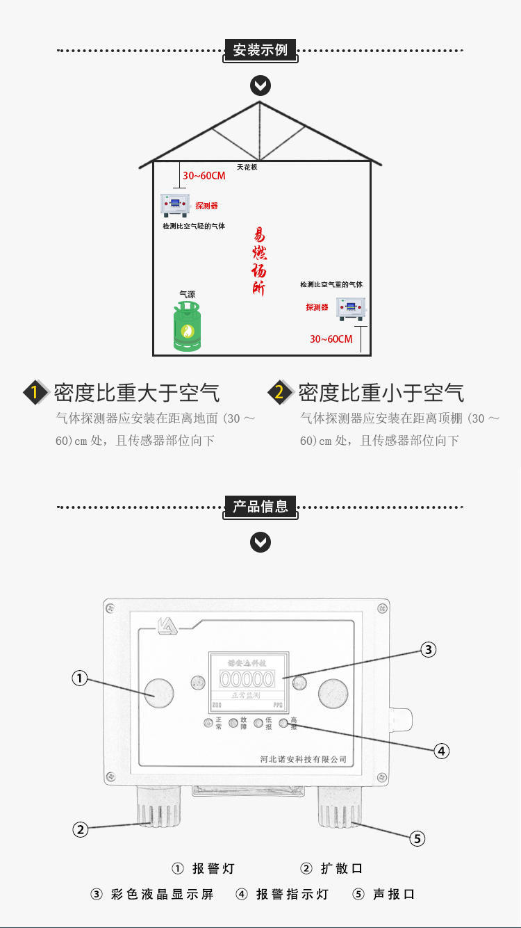 上海皓驹直销 NA-2000M气体泄漏报警主机 气体报警器控制器分线 数码管主机示例图1