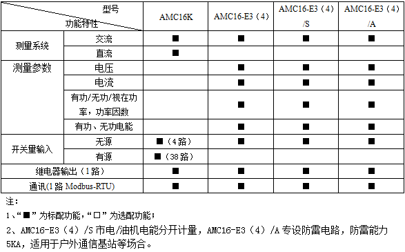 安科瑞AMC16Z-ZD多回路监控装置示例图6