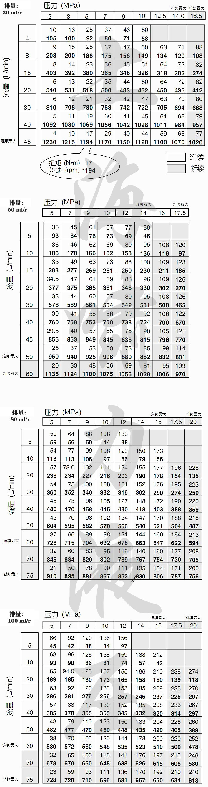液压马达选型 BM1 BM2 BMR 上海啸力 品质保障 售后完善 型号齐全 BM1-100示例图26