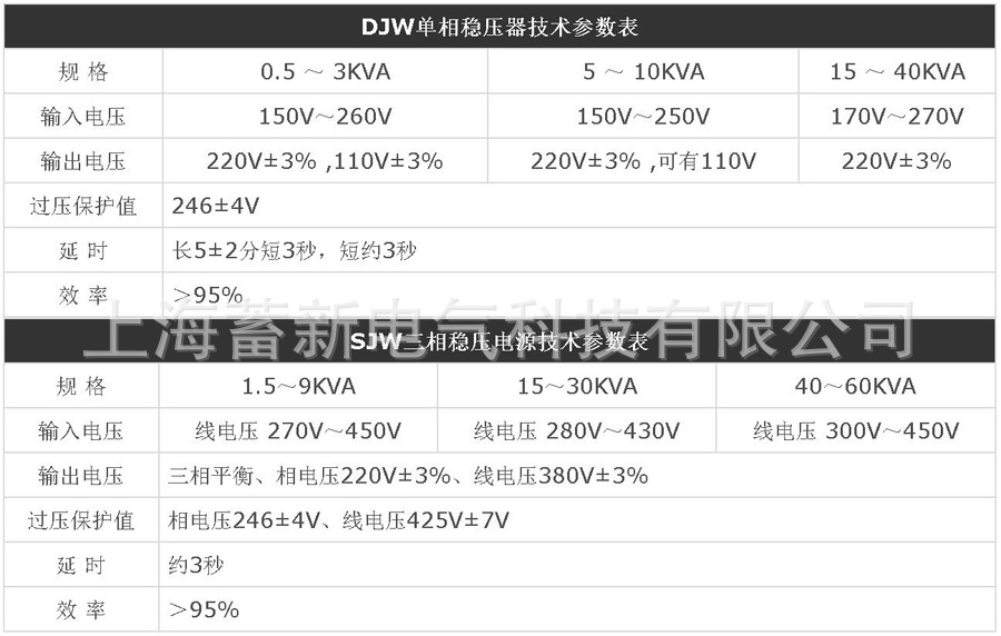 厂家直销 6KVA三相交流稳压电源 AC380V稳压器示例图12