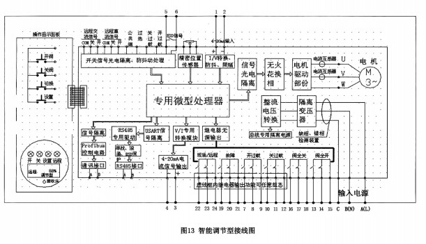 扬州贝尔电动法兰铸钢闸阀Z941H-10C DN200调节型电动闸阀示例图87