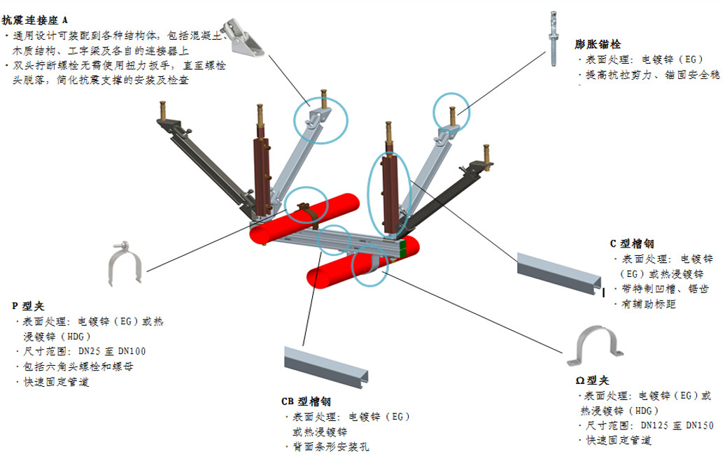 抗震支架 门型多管组合 侧向水管双向抗震支架  消防给排水专业示例图3