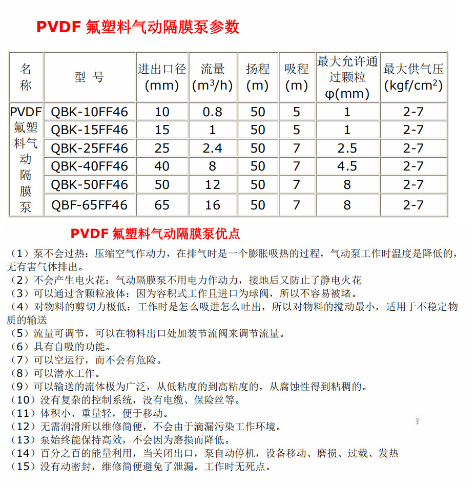 PVDF氟塑料气动隔膜泵 QBKF氟塑料气动隔膜泵 希伦气动隔膜泵示例图7