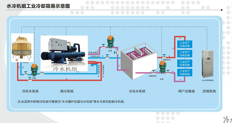 水冷螺杆冷水机组四机头--工业冷水机--辽宁海安鑫-螺杆低温冷水机--海安鑫机械   冰水机    HAX-1060示例图4