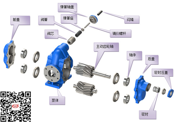 油脂输送泵KCB5400齿轮泵配160kw电机口径250示例图18