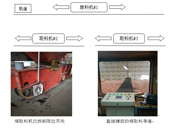 广州宇林 YL-WD系统 堆取料机 斗轮机 智能化无人值守 定位防碰撞系统 无线控制系统示例图2