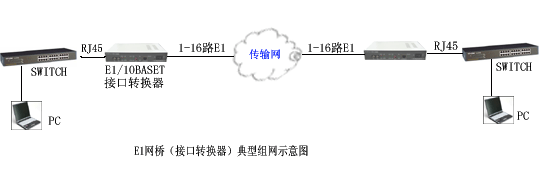 邮通公司  YT--X02 以太网协议转换器示例图1