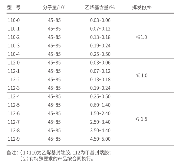 供应合盛生胶110-1 63万乙烯基含量0.08 甲基乙烯基硅橡胶示例图4