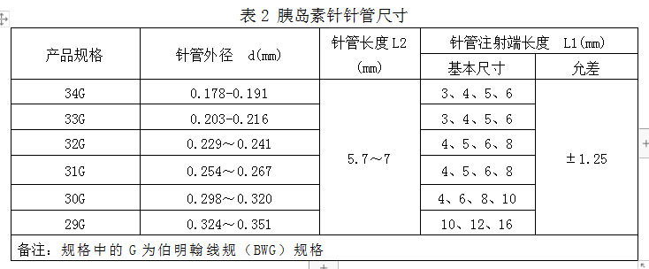 上海远梓CL15811-F 医用针针尖刺穿力测试仪 升级胰导素针测试示例图1