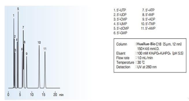 c18液相色谱柱 150mm4.6mm5μm 不锈钢色谱柱 用于HPLC 可用于食品，药品，石油，化工等分析检测应用领域示例图9