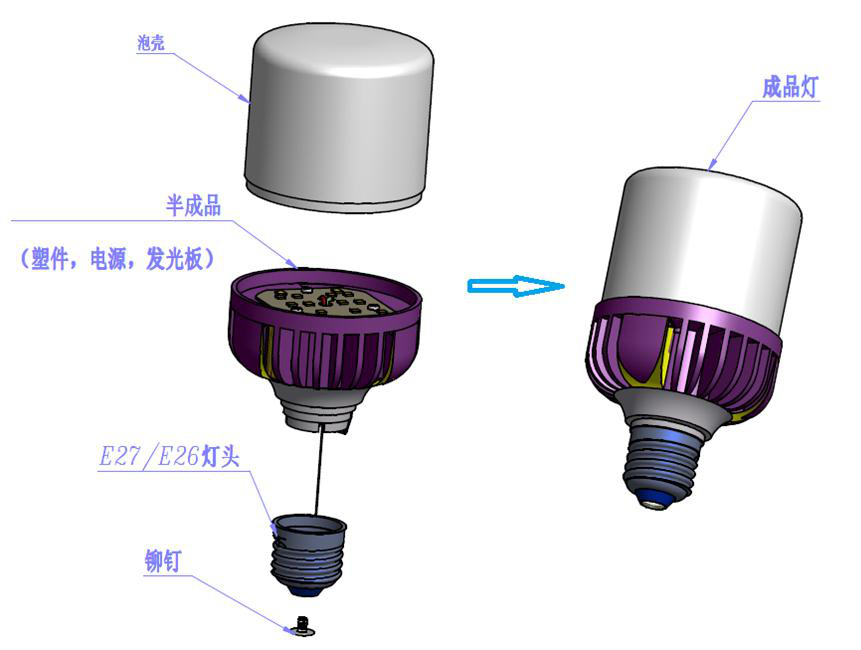 LED球泡灯自动组装生产线(荣裕自动化)全自动生产流水线示例图124
