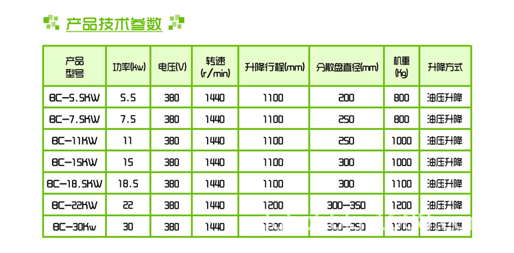 深圳东莞工业分散机 颜料涂料搅拌机 高速工业漆分散机价格示例图9