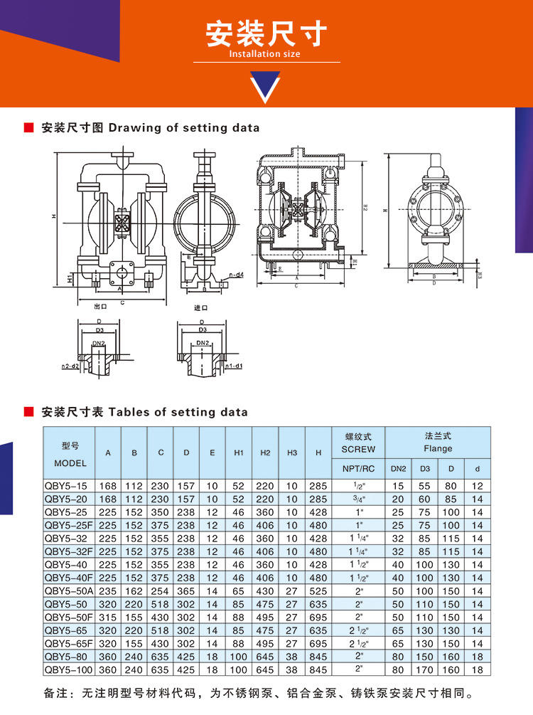 正奥第五代QBY5-15F型工程塑料气动隔膜泵 耐腐蚀隔膜泵 上奥牌化工隔膜泵示例图10