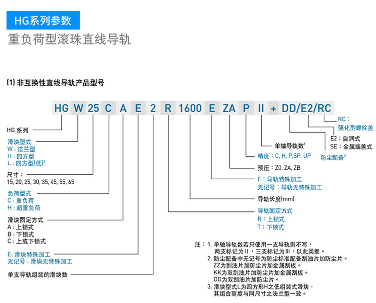 供应 台湾上银N95口罩机滑块 HGH25CA方形滑块 直线滑块 直线导轨 线性滑块 线形导轨！示例图18