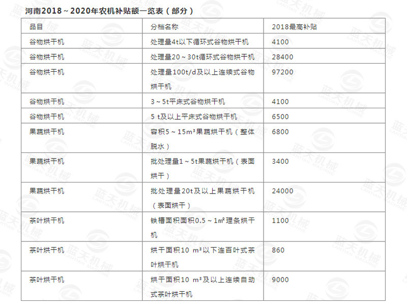 三七烘干机 热风循环田七烘干机 三七热泵烘干机 三七干燥房厂家示例图23