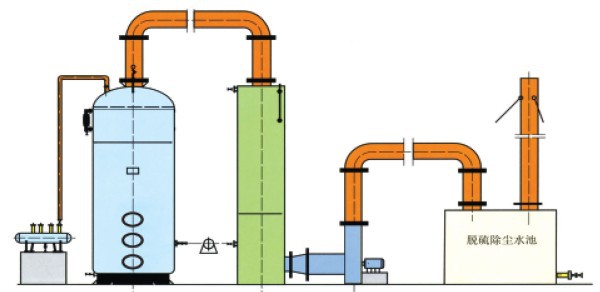 上下两层无烟反烧立式蒸汽锅炉 燃煤自控低压锅炉适应多种燃料示例图3