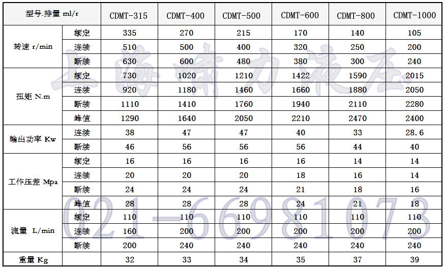 液压马达选型 BM1 BM2 BMR 上海啸力 品质保障 售后完善 型号齐全 BM1-100示例图17