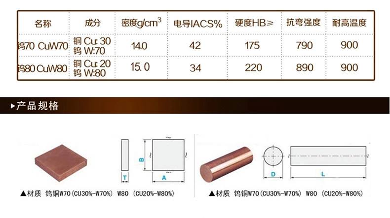 W80钨铜合金板 导电率佳 耐磨性能强 进口W80钨铜薄板示例图3