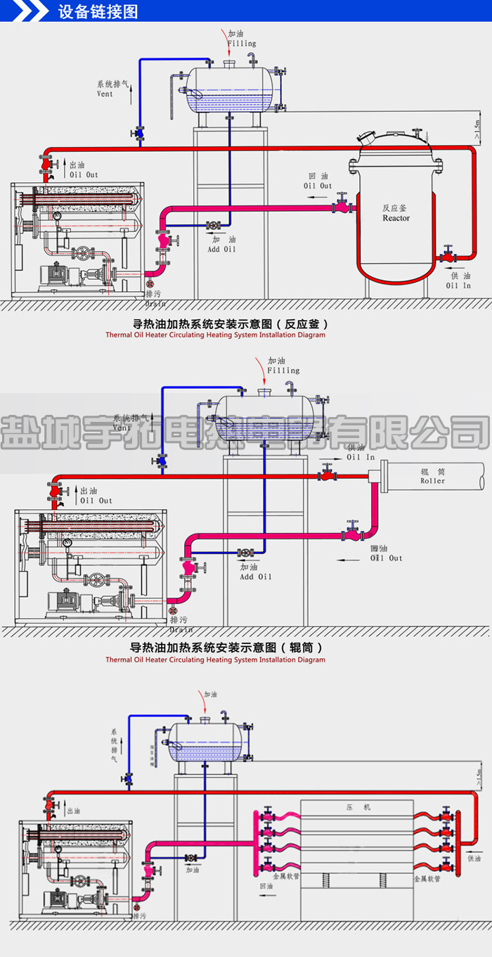 【现货】120KW/150KW建筑模板压机用导热油加热器 电加热导热油炉示例图1