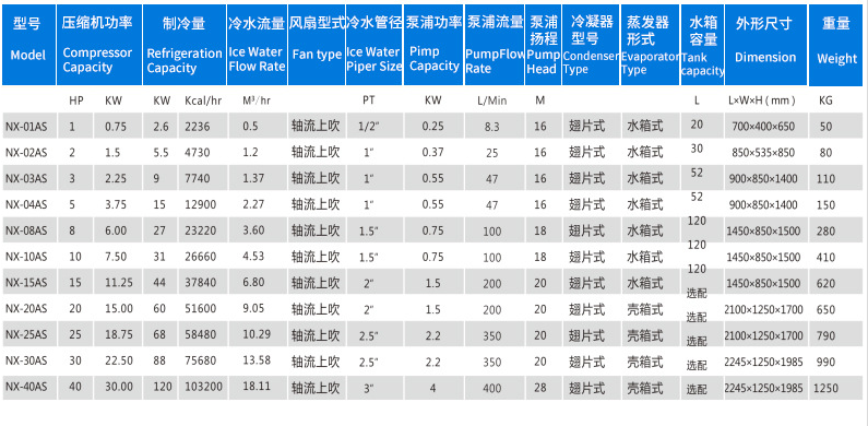 广州诺雄 防爆冷水机 工业防爆冷水机 1-80HP示例图2