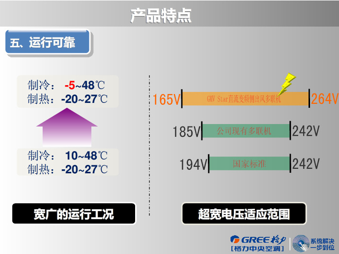 北京厂家直销格力中央空调VRV系统GMV-H80WL/A（3匹）示例图15