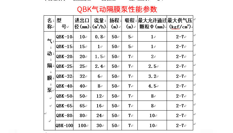 QBK-65L铝合金气动隔膜泵 铝合金隔膜泵 上海希伦气动隔膜泵示例图7