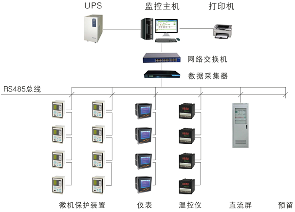安科瑞Acrel-2000电力监控系统网络安全示例图4