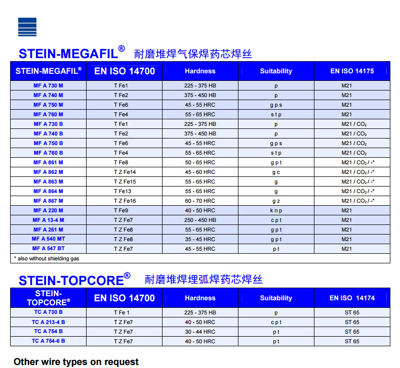 斯坦因STEIN耐磨焊丝 MF A 730 B耐磨焊丝 气体保护药芯堆焊焊丝示例图2