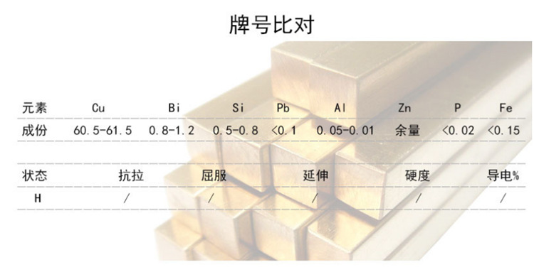国标CW612N黄铜棒 环保CW612N黄铜棒 日本CW612N黄铜棒 黄铜板示例图4